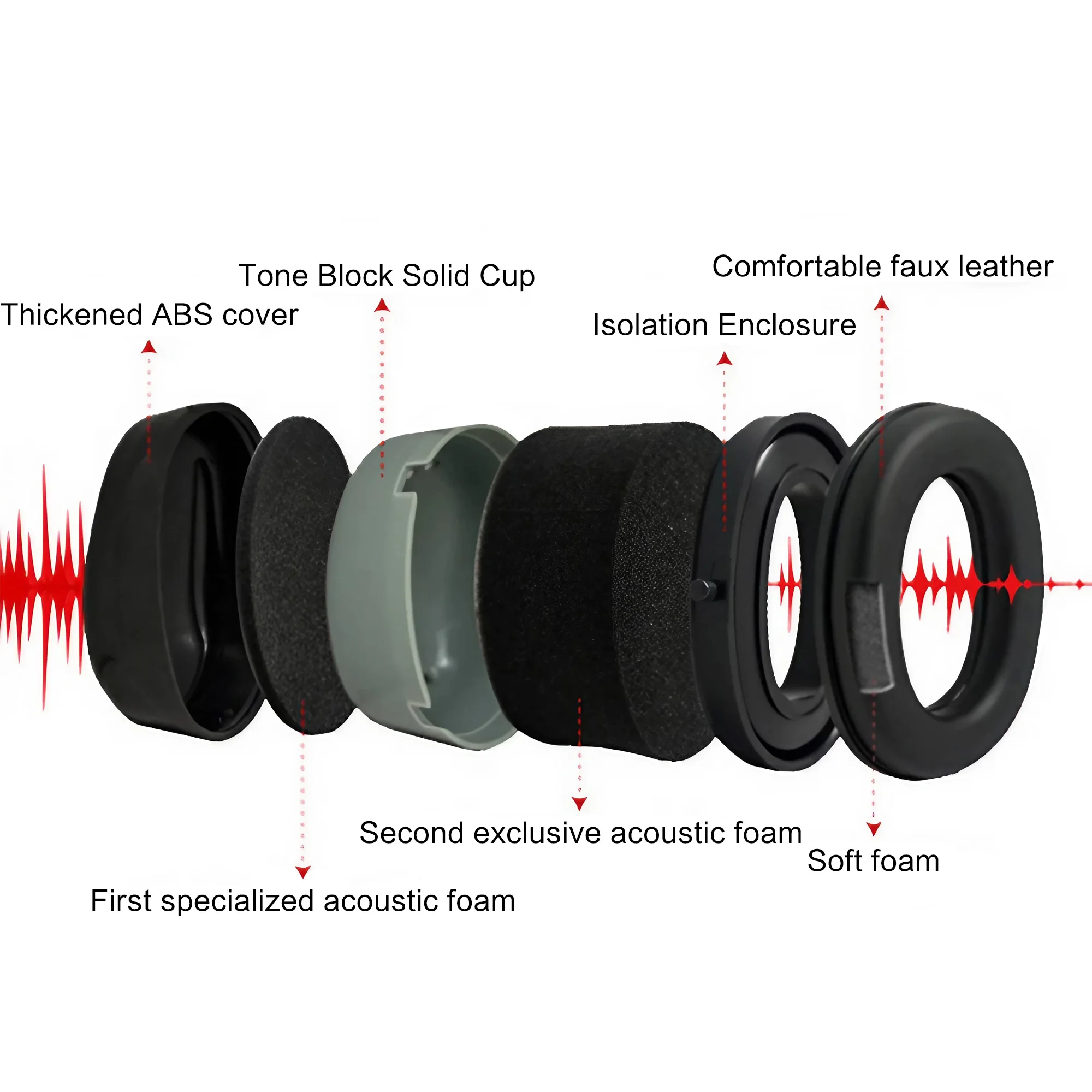 Outdoor Tactical Electronic Ea - Ear Muff Foldable บทวิจารณ์และราคา
